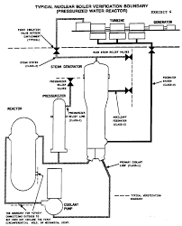 The basic design of a boiler can be used in different applications. Texas Boiler Administrative Rules