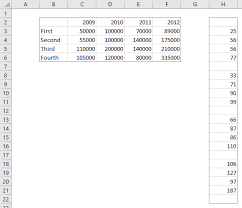How To Represent Structure Excel Table Data To Get Quarterly
