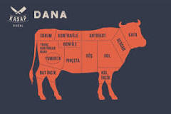 dana-biftek-hayvanın-neresi