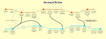 Doctor Who Love Life Timeline Chart River Song And The