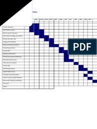 Gantt Chart For Mba Dissertations Research Paper