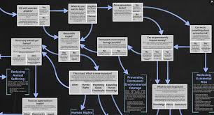 How Can We Help The World A Flowchart The Global
