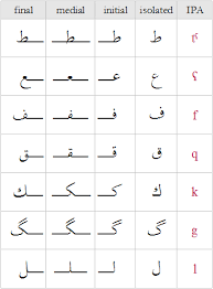 Arabic Letters