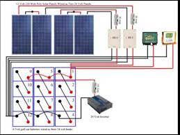 Diy wiring diagrams for 100w, 200w, 300w, 400w, 600w, 800w kits. Diy Solar Panel System Wiring Diagram From Youtube Youtube