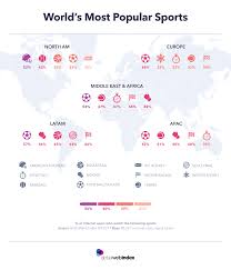 Worlds Most Popular Sports Globalwebindex Blog