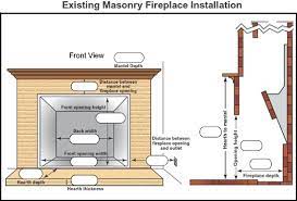 Central Fireplace Home Heating Gas