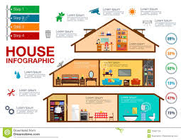 House Infographics With Rooms Furnitures Charts Stock
