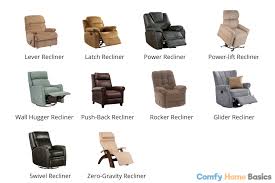 10 types of recliners you should know