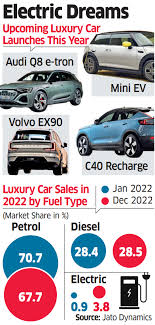 electric vehicles luxury car companies