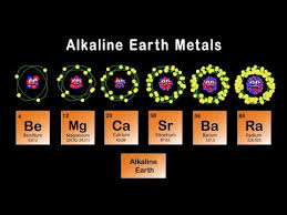 the alkaline earth metals song periodic