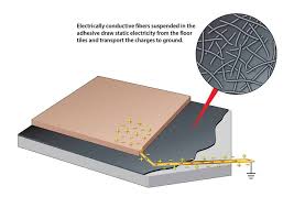 groundtack conductive adhesive