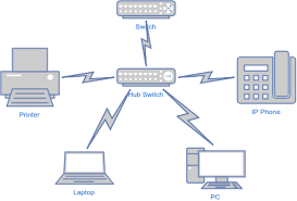 Lan Network Diagram Template Network Diagram Example