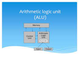 The basic operations are implemented in hardware level. Arithmetic Logic Unit Alu Ppt Video Online Download