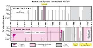 Earthquake Volcanic Eruption Report Hawaii Jay Patton Online