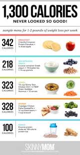 Diet Plans To Lose Weight For Teens