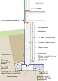 Basement Insulation Building Science