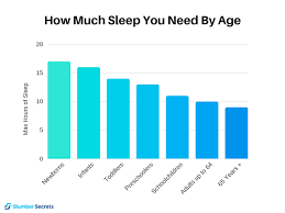 How Much Sleep Do You Need The Answer May Surprise You