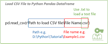 python pandas read csv load csv text