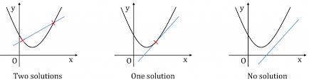 Solving Linear And Quadratic Equation