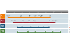 top examples of timelines gantt charts