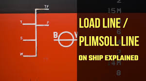 Introduction To Ship Load Lines