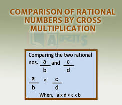 Of Rational Numbers By Cross Multiplication