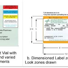 Part # 100100, 1 diameter round label. 1 Cap 2 Standard White Pharmacy Label And 3 Prescription Download Scientific Diagram