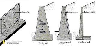 How To Calculate Concrete Volume For