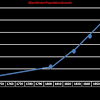 Industrial Revolution and Growth of Manchester