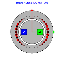 brushless dc motor