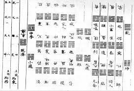 I Ching Diagrams Contemplating The I Ching