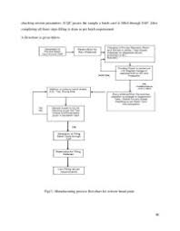 Paint Manufacturing Process Flow Chart Pdf 53 Great