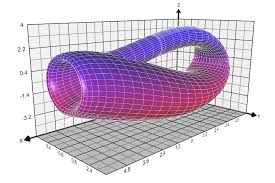 Runiter Graphing Calculator 3d