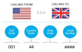 how to call the united kingdom from the