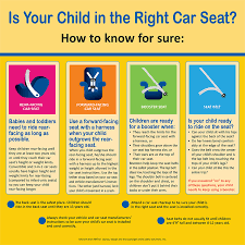 Car Seat And Passenger Safety Santa