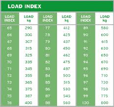 Unusual Tire Load And Speed Rating Chart 2019