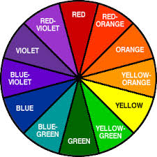 More About Paint Colors And The Color Wheel