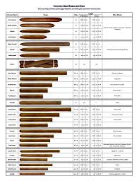 18 Thorough Cigar Flavors Chart