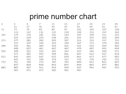 Prime Factorization Prime Numbers A Prime Number Is A Whole