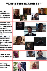 Just The Things I Find Itsallavengers Area 51 Alignment Chart