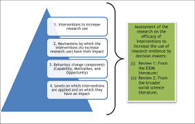 conceptual framework for the project