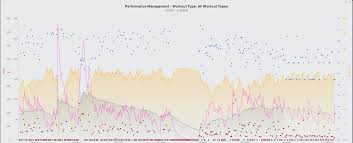 Tp 1 Performance Management Chart Cycling Inform