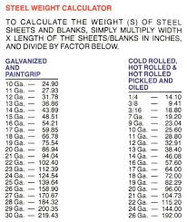 sheet weight calculator white star steel