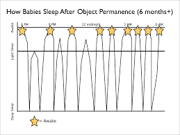 Sleep Infographic Why Your Baby Wakes Up All Night
