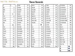 Roman Numerals 1 1000 Worksheets Worksheet Free Printable