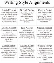 Are You A Plotter Plantser Or A Pantser And What Kind