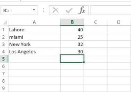 How To Create A Basic Chart In Excel Step By Step Tutorial