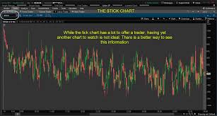 Tick Index And How To Use It For Trend Confirmation When Trading