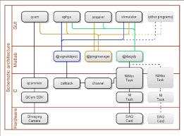 Lenovo supervisor password removel service. Schematic Diagram Describing Connections And Layered Architecture For Download Scientific Diagram
