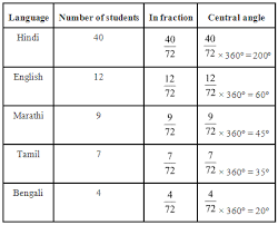 Ncert Solutions For Class 8 Maths Exercise 5 2 Mycbseguide